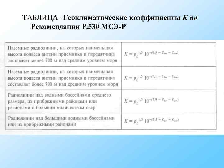 ТАБЛИЦА - Геоклиматические коэффициенты К по Рекомендации Р. 530 МСЭ-Р ТАБЛИЦА - Геоклиматические коэффициенты К по Рекомендации Р. 530 МСЭ-Р