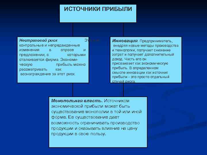      ИСТОЧНИКИ ПРИБЫЛИ Нестраховой риск   .  Это