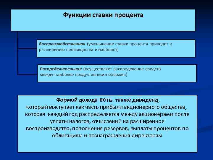   Формой дохода есть также дивиденд, который выступает как часть прибыли акционерного общества,
