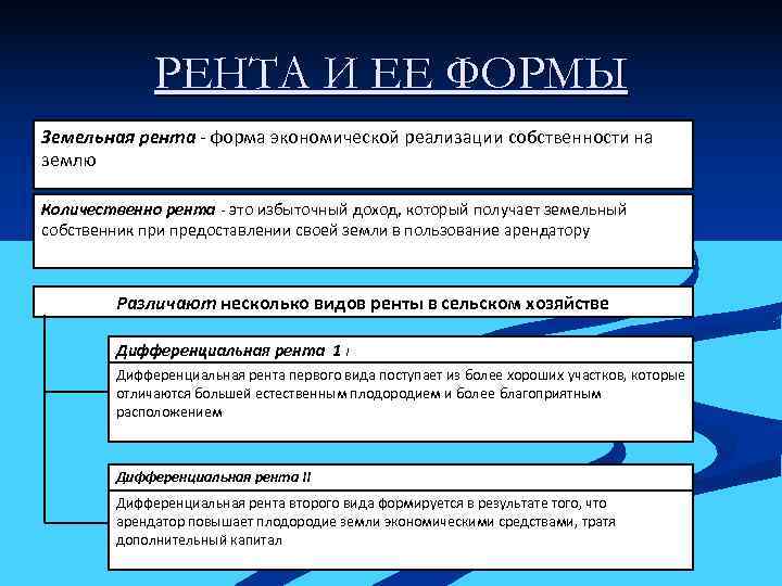    РЕНТА И ЕЕ ФОРМЫ Земельная рента - форма экономической реализации собственности