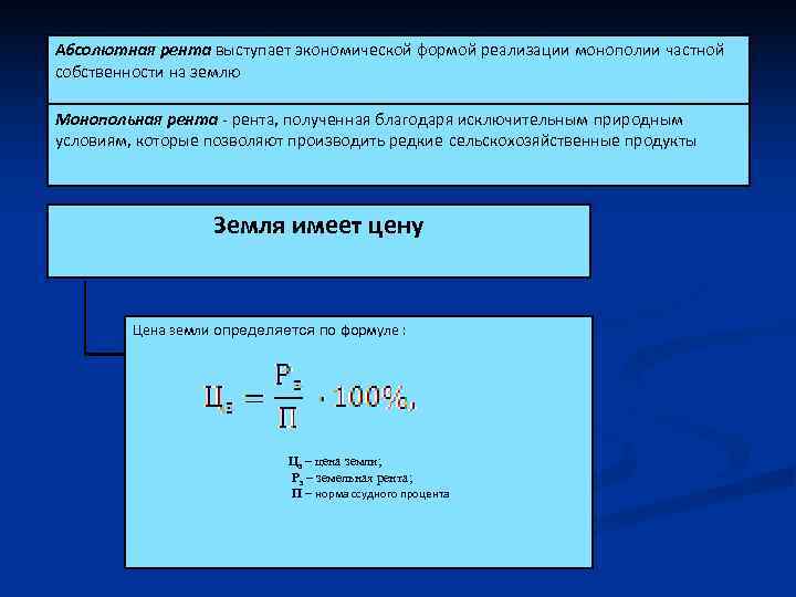 Абсолютная рента выступает экономической формой реализации монополии частной собственности на землю Монопольная рента -