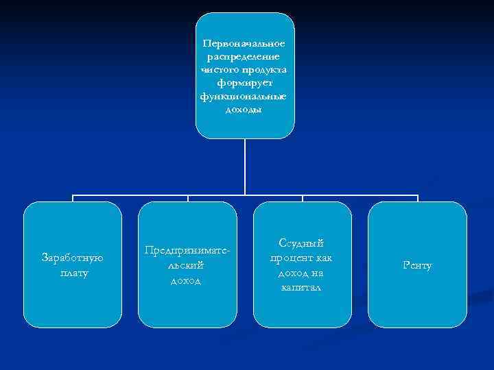      Первоначальное     распределение   
