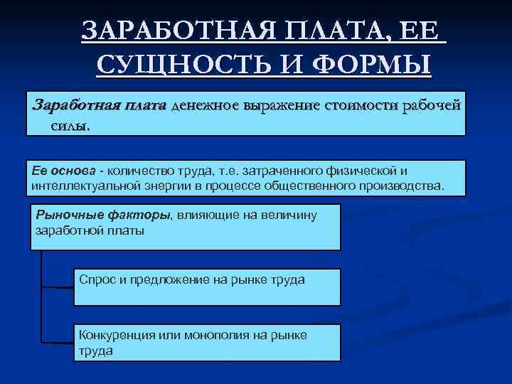   ЗАРАБОТНАЯ ПЛАТА, ЕЕ   СУЩНОСТЬ И ФОРМЫ Заработная плата денежное выражение