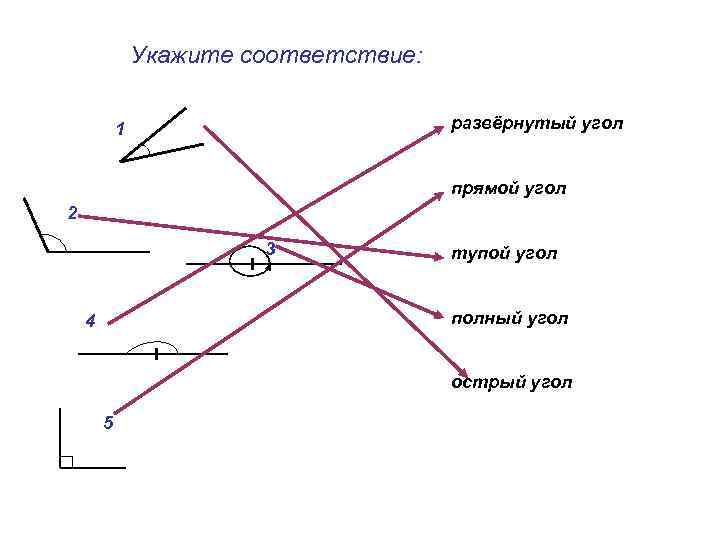     Укажите соответствие:    1    