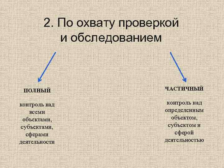   2. По охвату проверкой  и обследованием ПОЛНЫЙ    ЧАСТИЧНЫЙ