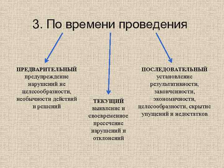  3. По времени проведения  ПРЕДВАРИТЕЛЬНЫЙ      ПОСЛЕДОВАТЕЛЬНЫЙ 