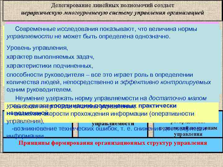 Делегирование линейных полномочий создает иерархическую многоуровневую систему управления организацией Современные исследования показывают, что величина