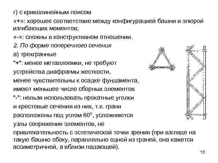 г) с криволинейным поясом «+» : хорошее соответствие между конфигурацией башни и эпюрой изгибающих