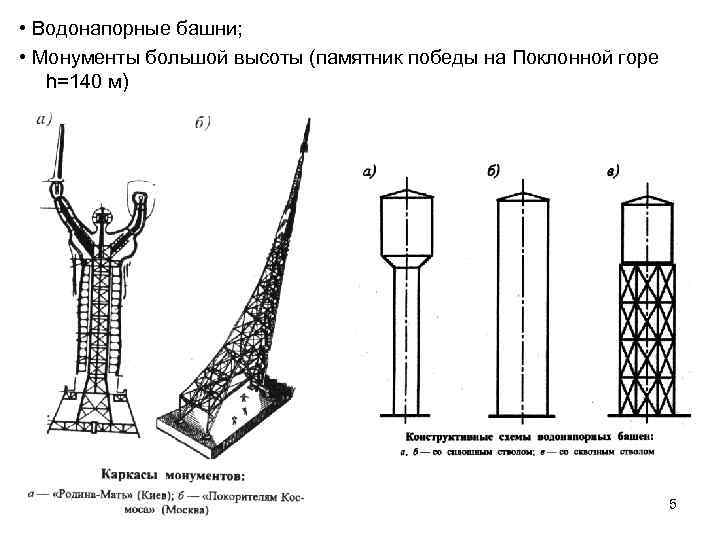 Устройство водонапорной башни схема