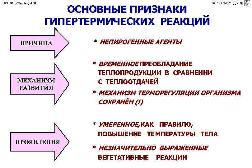 © П. Ф. Литвицкий, 2004         ©