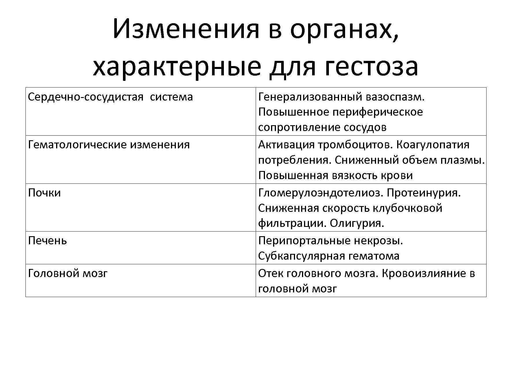 Патология беременности причины. Патология беременности причины