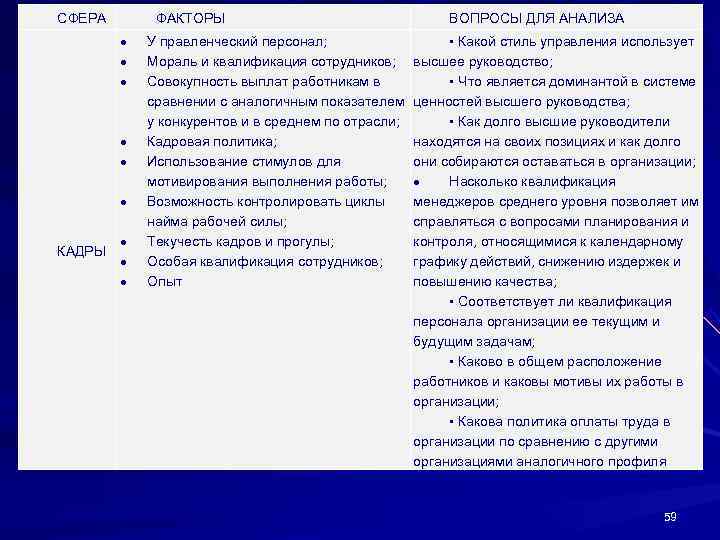 СФЕРА  ФАКТОРЫ       ВОПРОСЫ ДЛЯ АНАЛИЗА  
