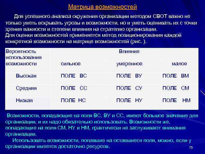     Матрица возможностей Для успешного анализа окружения организации методом СВОТ важно