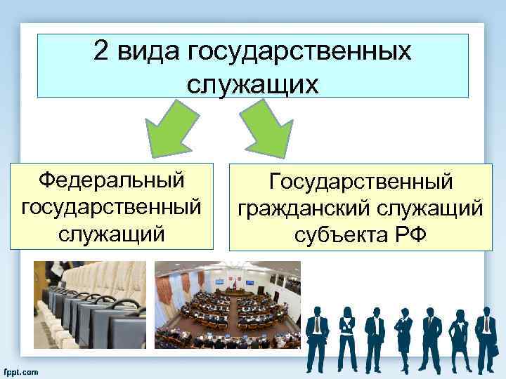 Федеральный государственный служащий виды. Виды государственных служащих. Госслужащий виды госслужащих. Государственный служащий виды государственных служащих. Федеральный государственный Гражданский служащий.