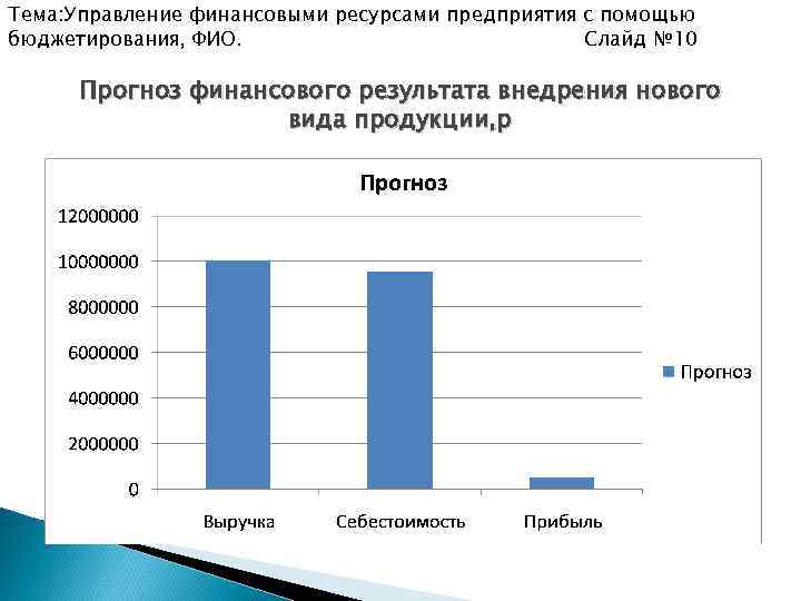Тема: Управление финансовыми ресурсами предприятия с помощью бюджетирования, ФИО. Слайд № 10 Прогноз финансового