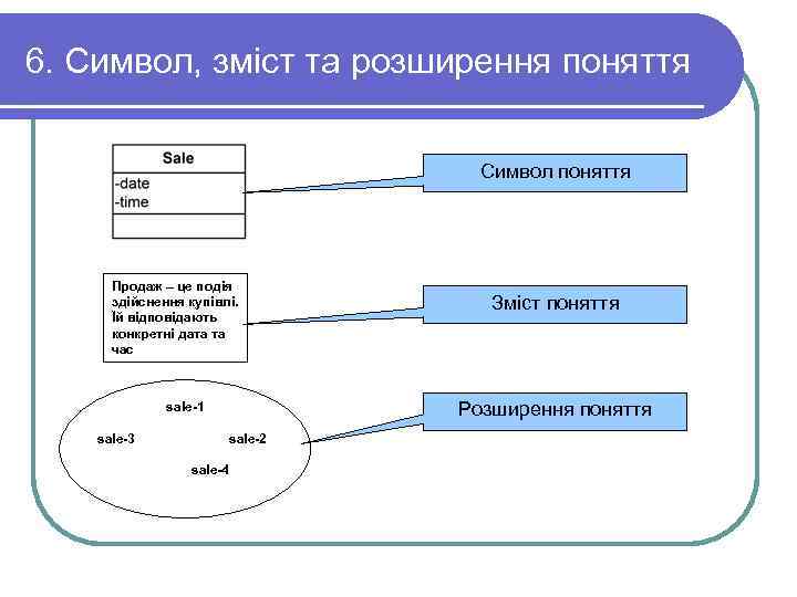 6. Символ, зміст та розширення поняття      Символ поняття 