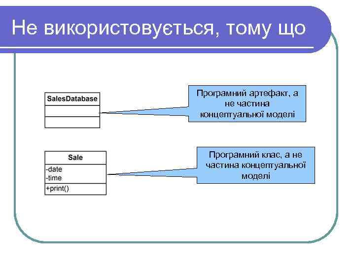 Не використовується, тому що    Програмний артефакт, а    не