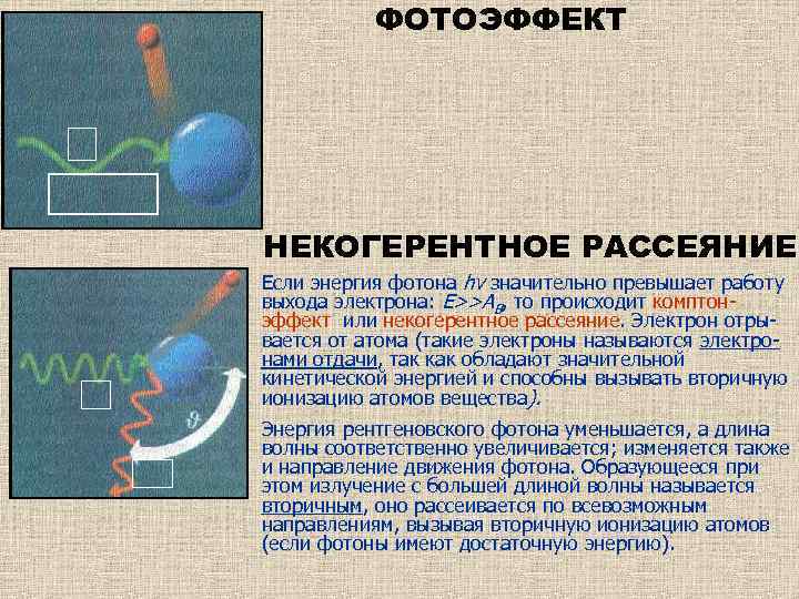 ФОТОЭФФЕКТ НЕКОГЕРЕНТНОЕ РАССЕЯНИЕ Если энергия фотона hν значительно превышает работу выхода электрона: E>>АВ, то