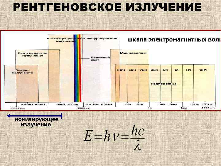 РЕНТГЕНОВСКОЕ ИЗЛУЧЕНИЕ шкала электромагнитных волн ионизирующее излучение 