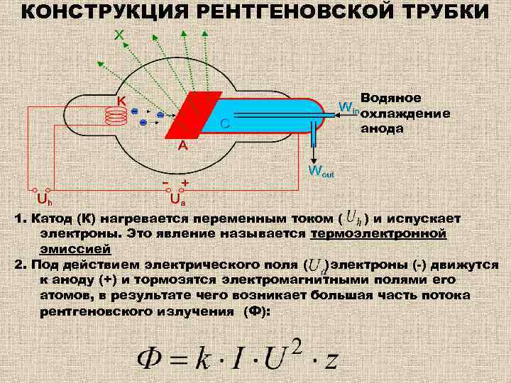 Анода 1 катода 2