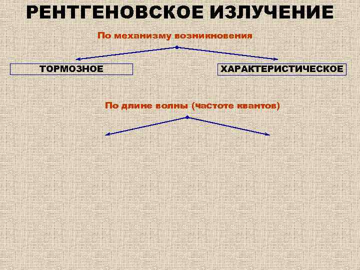 Характеристическое рентгеновское излучение. Тормозное и характеристическое рентгеновское излучение. Рентгеновское излучение таблица. Механизм возникновения тормозного рентгеновского излучения. Характеристическое рентгеновское излучение механизм возникновения.