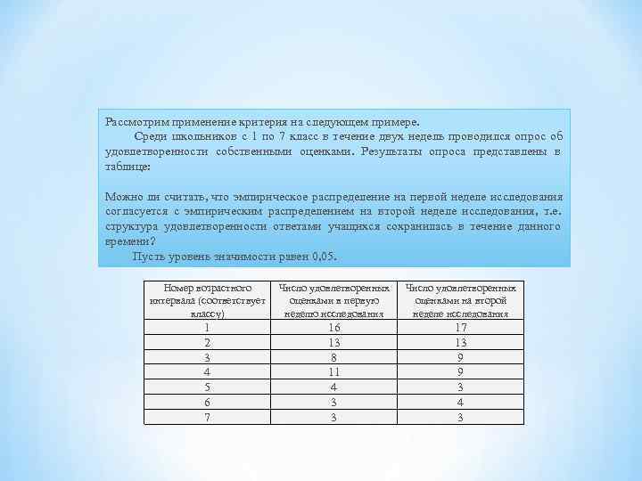 Рассмотрим применение критерия на следующем примере.  Среди школьников с 1 по 7 класс