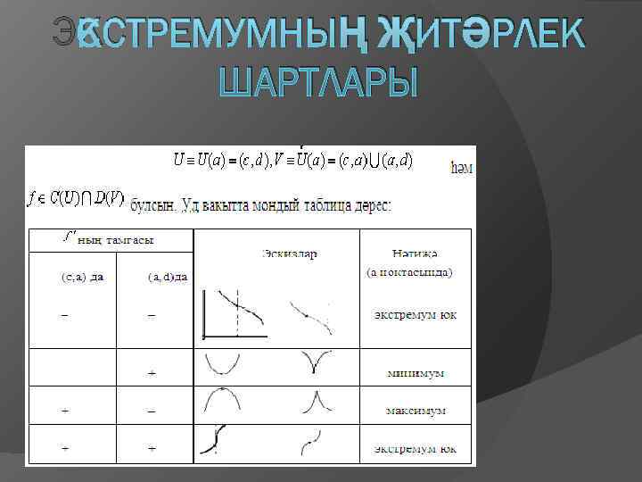 ЭКСТРЕМУМНЫҢ ҖИТӘРЛЕК  ШАРТЛАРЫ 