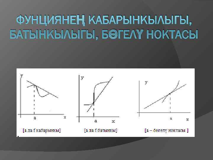  ФУНЦИЯНЕҢ КАБАРЫНКЫЛЫГЫ, БАТЫНКЫЛЫГЫ, БӨГЕЛҮ НОКТАСЫ 