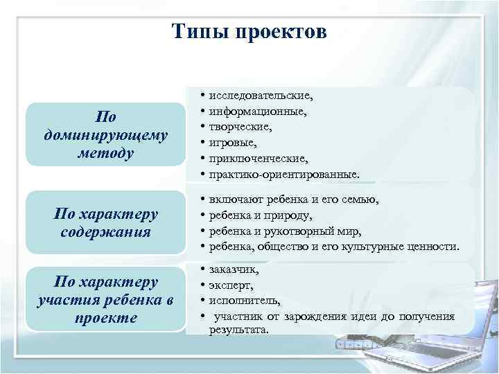    Типы проектов    •  исследовательские,   