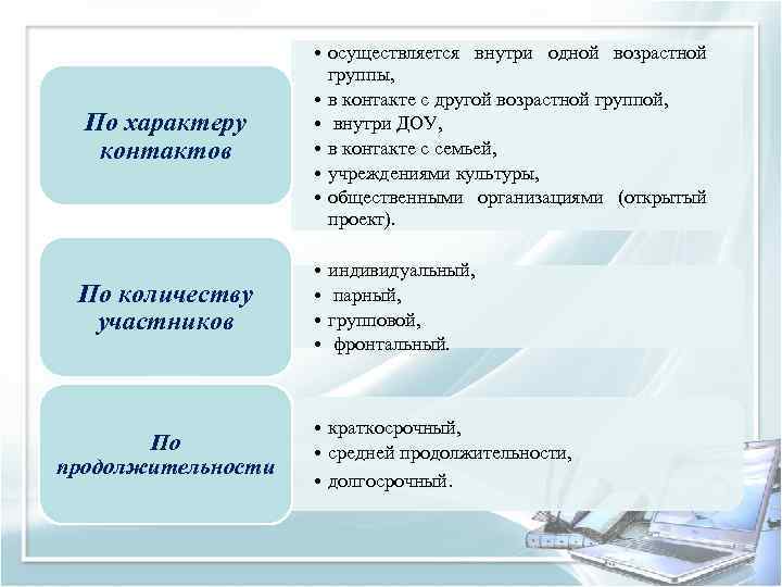      • осуществляется внутри одной возрастной    группы,