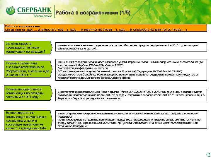       Работа с возражениями (1/5) Работа с возражениями. Схема