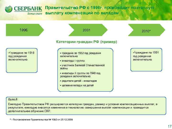      Правительство РФ с 1996 г. производит поэтапную  