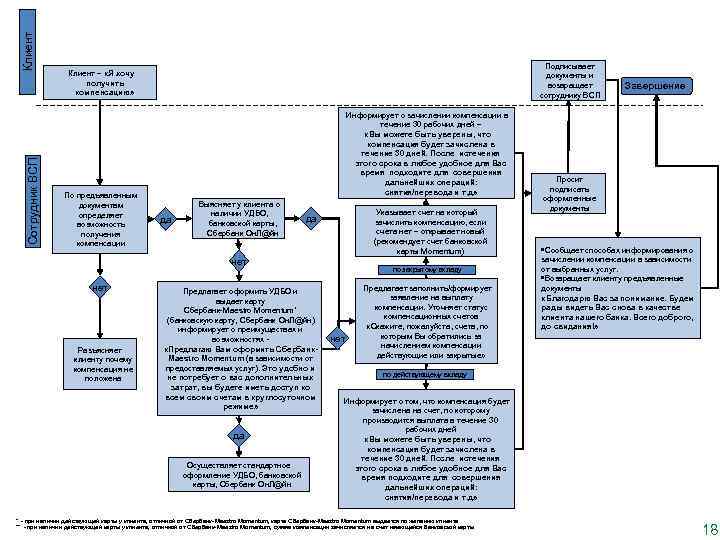  Клиент      Подписывает    Клиент – «Я
