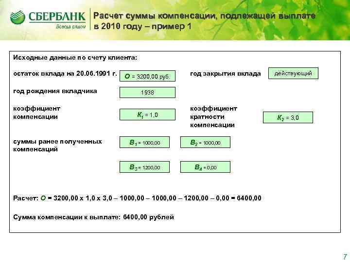      Расчет суммы компенсации, подлежащей выплате    