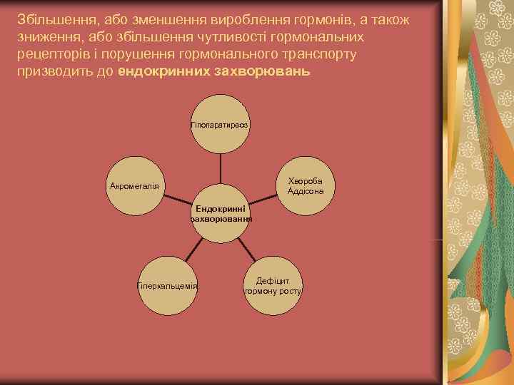Збільшення, або зменшення вироблення гормонів, а також зниження, або збільшення чутливості гормональних рецепторів і