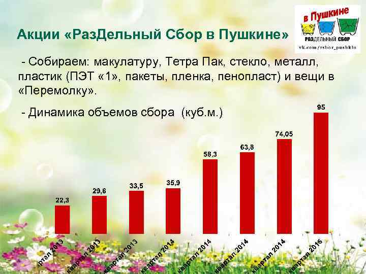 Акции «Раз. Дельный Сбор в Пушкине» - Собираем: макулатуру, Тетра Пак, стекло, металл, пластик