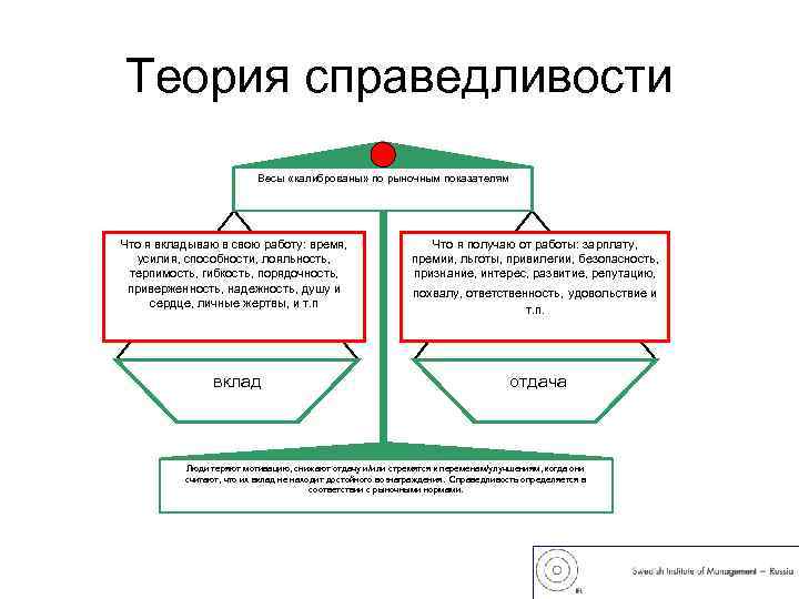 Теория справедливости картинки