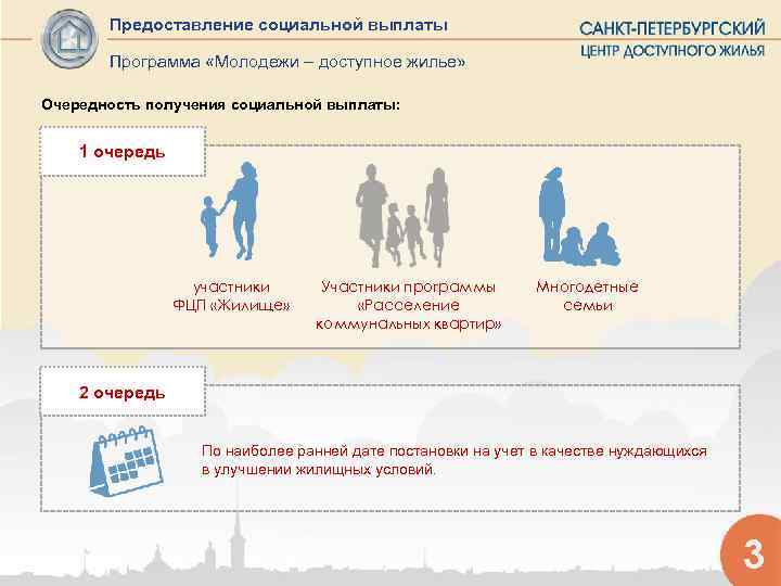   Предоставление социальной выплаты   Программа «Молодежи – доступное жилье»  Очередность