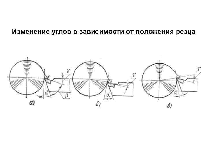 Изменение углов в зависимости от положения резца 