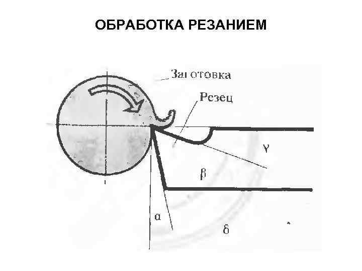 ОБРАБОТКА РЕЗАНИЕМ 