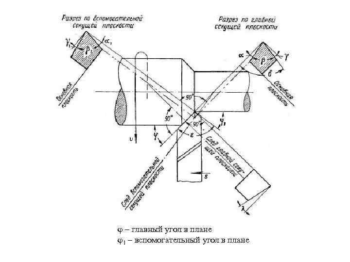 Углы резца. Главный угол в плане резца. Главный и вспомогательный угол в плане. Главный угол в плане φ. Углы резца в статическом состоянии.