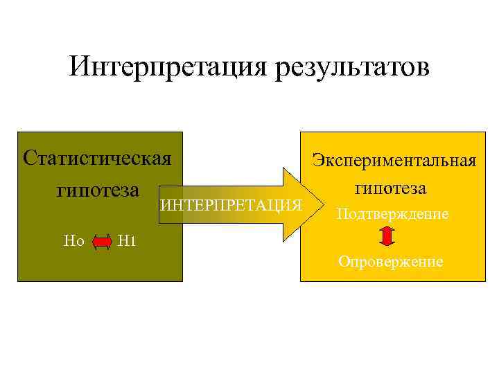 Обобщение результатов