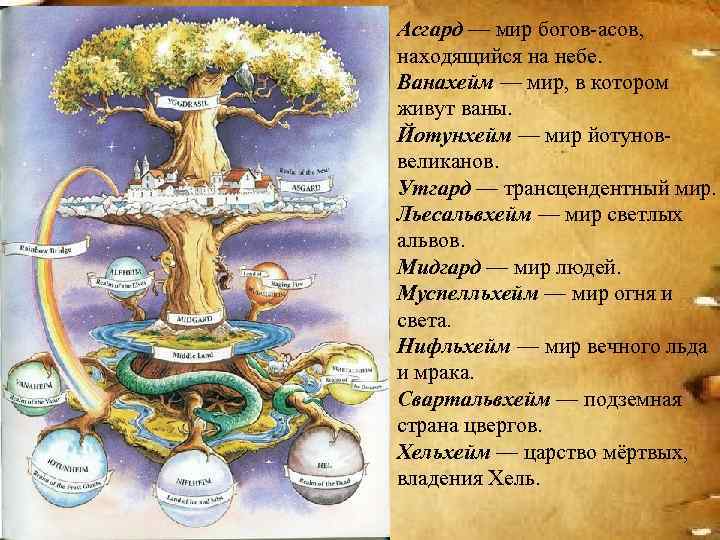 Асгард — мир богов-асов,  находящийся на небе. Ванахейм — мир, в котором живут