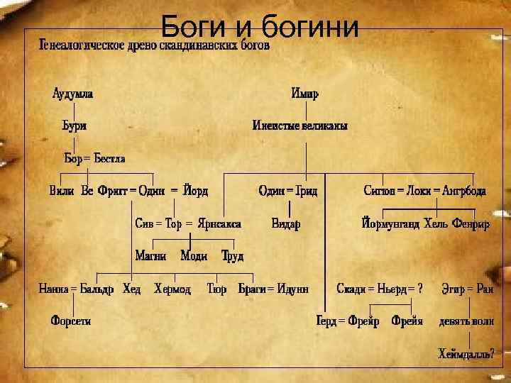 Боги и богини 