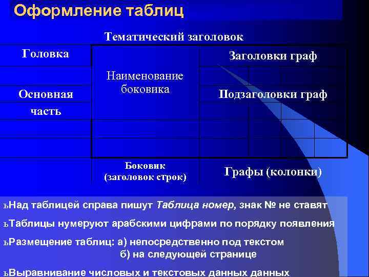  Оформление таблиц    Тематический заголовок  Головка    