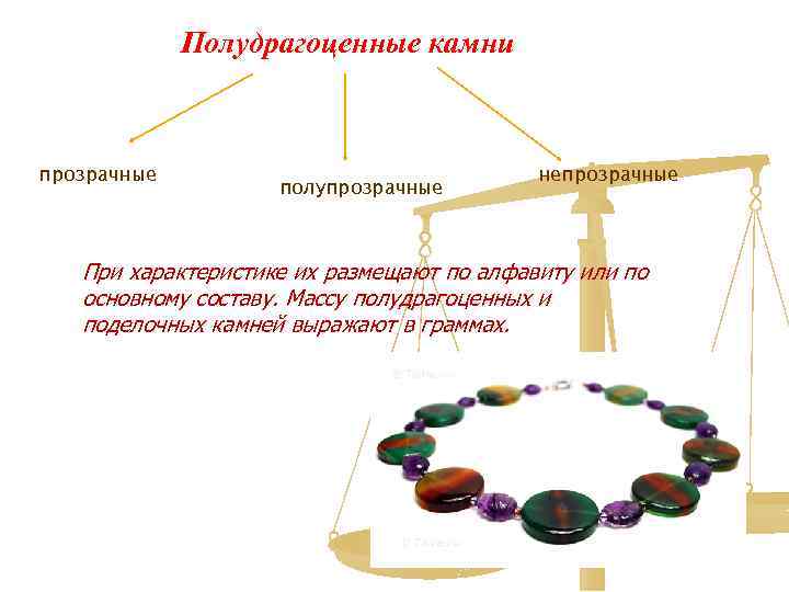 Полудрагоценные камни прозрачные полупрозрачные непрозрачные При характеристике их размещают по алфавиту или по основному