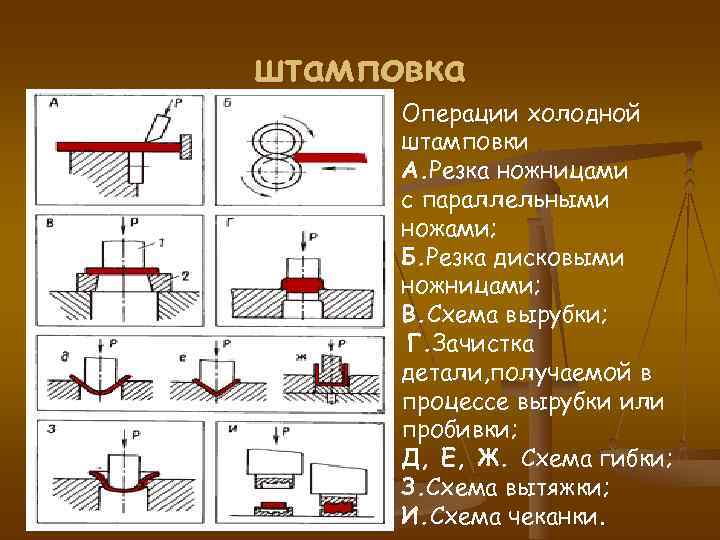 штамповка Операции холодной штамповки A. Резка ножницами с параллельными штамповка Операции холодной штамповки A. Резка ножницами с параллельными