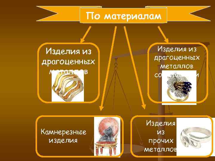 По материалам Изделия из драгоценных По материалам Изделия из драгоценных