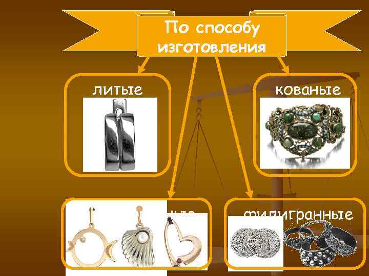 По способу изготовления литые кованые штампованные По способу изготовления литые кованые штампованные