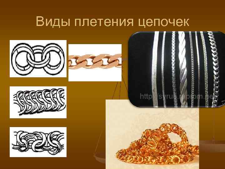 Виды плетения цепочек Виды плетения цепочек